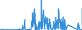 CN 81019700 /Exports /Unit = Quantities in tons /Partner: Czech Rep. /Reporter: Eur27_2020 /81019700:Tungsten Waste and Scrap (Excl. ash and Residues Containing Tungsten)