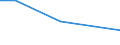 CN 81019910 /Exports /Unit = Prices (Euro/ton) /Partner: Uganda /Reporter: Eur27_2020 /81019910:Tungsten Bars and Rods (Other Than Those Obtained Simply by Sintering), Profiles, Plates, Sheets, Strip and Foil, N.e.s.