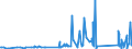 CN 81019990 /Exports /Unit = Prices (Euro/ton) /Partner: Lithuania /Reporter: Eur27_2020 /81019990:Articles of Tungsten, N.e.s.