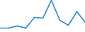 KN 8101 /Exporte /Einheit = Preise (Euro/Tonne) /Partnerland: Belgien/Luxemburg /Meldeland: Eur27 /8101:Wolfram und Waren Daraus, A.n.g.; AbfÃ¤lle und Schrott, aus Wolfram (Ausg. Aschen und RÃ¼ckstÃ¤nde, Wolfram Enthaltend)