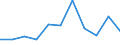 CN 8101 /Exports /Unit = Prices (Euro/ton) /Partner: Belgium/Luxembourg /Reporter: Eur27 /8101:Tungsten `wolfram` and Articles Thereof, N.e.s.; Tungsten Waste and Scrap (Excl. ash and Residues Containing Tungsten)