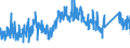 KN 8101 /Exporte /Einheit = Preise (Euro/Tonne) /Partnerland: Deutschland /Meldeland: Eur27_2020 /8101:Wolfram und Waren Daraus, A.n.g.; Abfälle und Schrott, aus Wolfram (Ausg. Aschen und Rückstände, Wolfram Enthaltend)