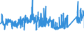 KN 8101 /Exporte /Einheit = Preise (Euro/Tonne) /Partnerland: Italien /Meldeland: Eur27_2020 /8101:Wolfram und Waren Daraus, A.n.g.; Abfälle und Schrott, aus Wolfram (Ausg. Aschen und Rückstände, Wolfram Enthaltend)