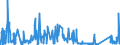 KN 8101 /Exporte /Einheit = Preise (Euro/Tonne) /Partnerland: Irland /Meldeland: Eur27_2020 /8101:Wolfram und Waren Daraus, A.n.g.; Abfälle und Schrott, aus Wolfram (Ausg. Aschen und Rückstände, Wolfram Enthaltend)