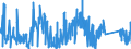 KN 8101 /Exporte /Einheit = Preise (Euro/Tonne) /Partnerland: Daenemark /Meldeland: Eur27_2020 /8101:Wolfram und Waren Daraus, A.n.g.; AbfÃ¤lle und Schrott, aus Wolfram (Ausg. Aschen und RÃ¼ckstÃ¤nde, Wolfram Enthaltend)