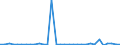 KN 8101 /Exporte /Einheit = Preise (Euro/Tonne) /Partnerland: Ver.koenigreich(Ohne Nordirland) /Meldeland: Eur27_2020 /8101:Wolfram und Waren Daraus, A.n.g.; AbfÃ¤lle und Schrott, aus Wolfram (Ausg. Aschen und RÃ¼ckstÃ¤nde, Wolfram Enthaltend)