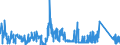 CN 8101 /Exports /Unit = Prices (Euro/ton) /Partner: Luxembourg /Reporter: Eur27_2020 /8101:Tungsten `wolfram` and Articles Thereof, N.e.s.; Tungsten Waste and Scrap (Excl. ash and Residues Containing Tungsten)