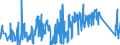 KN 8101 /Exporte /Einheit = Preise (Euro/Tonne) /Partnerland: Norwegen /Meldeland: Eur27_2020 /8101:Wolfram und Waren Daraus, A.n.g.; Abfälle und Schrott, aus Wolfram (Ausg. Aschen und Rückstände, Wolfram Enthaltend)