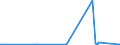 KN 8101 /Exporte /Einheit = Preise (Euro/Tonne) /Partnerland: Gibraltar /Meldeland: Eur27_2020 /8101:Wolfram und Waren Daraus, A.n.g.; AbfÃ¤lle und Schrott, aus Wolfram (Ausg. Aschen und RÃ¼ckstÃ¤nde, Wolfram Enthaltend)