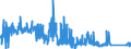 KN 8101 /Exporte /Einheit = Preise (Euro/Tonne) /Partnerland: Tschechien /Meldeland: Eur27_2020 /8101:Wolfram und Waren Daraus, A.n.g.; AbfÃ¤lle und Schrott, aus Wolfram (Ausg. Aschen und RÃ¼ckstÃ¤nde, Wolfram Enthaltend)