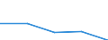 KN 8101 /Exporte /Einheit = Preise (Euro/Tonne) /Partnerland: Tschechoslow /Meldeland: Eur27 /8101:Wolfram und Waren Daraus, A.n.g.; AbfÃ¤lle und Schrott, aus Wolfram (Ausg. Aschen und RÃ¼ckstÃ¤nde, Wolfram Enthaltend)