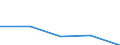 KN 8101 /Exporte /Einheit = Preise (Euro/Tonne) /Partnerland: Tschechoslow /Meldeland: Eur27 /8101:Wolfram und Waren Daraus, A.n.g.; Abfälle und Schrott, aus Wolfram (Ausg. Aschen und Rückstände, Wolfram Enthaltend)