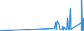 KN 8101 /Exporte /Einheit = Preise (Euro/Tonne) /Partnerland: Albanien /Meldeland: Eur27_2020 /8101:Wolfram und Waren Daraus, A.n.g.; AbfÃ¤lle und Schrott, aus Wolfram (Ausg. Aschen und RÃ¼ckstÃ¤nde, Wolfram Enthaltend)
