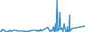 KN 8101 /Exporte /Einheit = Preise (Euro/Tonne) /Partnerland: Weissrussland /Meldeland: Eur27_2020 /8101:Wolfram und Waren Daraus, A.n.g.; AbfÃ¤lle und Schrott, aus Wolfram (Ausg. Aschen und RÃ¼ckstÃ¤nde, Wolfram Enthaltend)