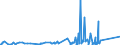 CN 8101 /Exports /Unit = Prices (Euro/ton) /Partner: Belarus /Reporter: Eur27_2020 /8101:Tungsten `wolfram` and Articles Thereof, N.e.s.; Tungsten Waste and Scrap (Excl. ash and Residues Containing Tungsten)