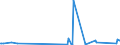 KN 8101 /Exporte /Einheit = Preise (Euro/Tonne) /Partnerland: Moldau /Meldeland: Eur27_2020 /8101:Wolfram und Waren Daraus, A.n.g.; AbfÃ¤lle und Schrott, aus Wolfram (Ausg. Aschen und RÃ¼ckstÃ¤nde, Wolfram Enthaltend)