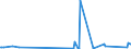 KN 8101 /Exporte /Einheit = Preise (Euro/Tonne) /Partnerland: Moldau /Meldeland: Eur27_2020 /8101:Wolfram und Waren Daraus, A.n.g.; Abfälle und Schrott, aus Wolfram (Ausg. Aschen und Rückstände, Wolfram Enthaltend)