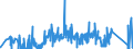 KN 8101 /Exporte /Einheit = Preise (Euro/Tonne) /Partnerland: Russland /Meldeland: Eur27_2020 /8101:Wolfram und Waren Daraus, A.n.g.; Abfälle und Schrott, aus Wolfram (Ausg. Aschen und Rückstände, Wolfram Enthaltend)