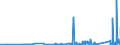 CN 8101 /Exports /Unit = Prices (Euro/ton) /Partner: Kasakhstan /Reporter: Eur27_2020 /8101:Tungsten `wolfram` and Articles Thereof, N.e.s.; Tungsten Waste and Scrap (Excl. ash and Residues Containing Tungsten)