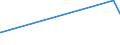 KN 8101 /Exporte /Einheit = Preise (Euro/Tonne) /Partnerland: Turkmenistan /Meldeland: Eur27_2020 /8101:Wolfram und Waren Daraus, A.n.g.; Abfälle und Schrott, aus Wolfram (Ausg. Aschen und Rückstände, Wolfram Enthaltend)