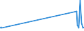 KN 8101 /Exporte /Einheit = Preise (Euro/Tonne) /Partnerland: Kirgistan /Meldeland: Eur27_2020 /8101:Wolfram und Waren Daraus, A.n.g.; AbfÃ¤lle und Schrott, aus Wolfram (Ausg. Aschen und RÃ¼ckstÃ¤nde, Wolfram Enthaltend)
