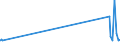 KN 8101 /Exporte /Einheit = Preise (Euro/Tonne) /Partnerland: Kirgistan /Meldeland: Eur27_2020 /8101:Wolfram und Waren Daraus, A.n.g.; Abfälle und Schrott, aus Wolfram (Ausg. Aschen und Rückstände, Wolfram Enthaltend)