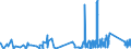 KN 8101 /Exporte /Einheit = Preise (Euro/Tonne) /Partnerland: Kroatien /Meldeland: Eur27_2020 /8101:Wolfram und Waren Daraus, A.n.g.; AbfÃ¤lle und Schrott, aus Wolfram (Ausg. Aschen und RÃ¼ckstÃ¤nde, Wolfram Enthaltend)