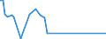KN 8101 /Exporte /Einheit = Preise (Euro/Tonne) /Partnerland: Serb.-mont. /Meldeland: Eur15 /8101:Wolfram und Waren Daraus, A.n.g.; AbfÃ¤lle und Schrott, aus Wolfram (Ausg. Aschen und RÃ¼ckstÃ¤nde, Wolfram Enthaltend)