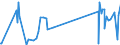 KN 8101 /Exporte /Einheit = Preise (Euro/Tonne) /Partnerland: Montenegro /Meldeland: Eur27_2020 /8101:Wolfram und Waren Daraus, A.n.g.; AbfÃ¤lle und Schrott, aus Wolfram (Ausg. Aschen und RÃ¼ckstÃ¤nde, Wolfram Enthaltend)