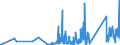 CN 8101 /Exports /Unit = Prices (Euro/ton) /Partner: Serbia /Reporter: Eur27_2020 /8101:Tungsten `wolfram` and Articles Thereof, N.e.s.; Tungsten Waste and Scrap (Excl. ash and Residues Containing Tungsten)