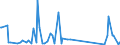 KN 8101 /Exporte /Einheit = Preise (Euro/Tonne) /Partnerland: Senegal /Meldeland: Eur27_2020 /8101:Wolfram und Waren Daraus, A.n.g.; AbfÃ¤lle und Schrott, aus Wolfram (Ausg. Aschen und RÃ¼ckstÃ¤nde, Wolfram Enthaltend)