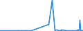 KN 8101 /Exporte /Einheit = Preise (Euro/Tonne) /Partnerland: Elfenbeink. /Meldeland: Eur27_2020 /8101:Wolfram und Waren Daraus, A.n.g.; AbfÃ¤lle und Schrott, aus Wolfram (Ausg. Aschen und RÃ¼ckstÃ¤nde, Wolfram Enthaltend)