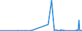 KN 8101 /Exporte /Einheit = Preise (Euro/Tonne) /Partnerland: Elfenbeink. /Meldeland: Eur27_2020 /8101:Wolfram und Waren Daraus, A.n.g.; Abfälle und Schrott, aus Wolfram (Ausg. Aschen und Rückstände, Wolfram Enthaltend)