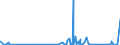 KN 8101 /Exporte /Einheit = Preise (Euro/Tonne) /Partnerland: Nigeria /Meldeland: Eur27_2020 /8101:Wolfram und Waren Daraus, A.n.g.; AbfÃ¤lle und Schrott, aus Wolfram (Ausg. Aschen und RÃ¼ckstÃ¤nde, Wolfram Enthaltend)