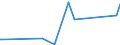 KN 8101 /Exporte /Einheit = Preise (Euro/Tonne) /Partnerland: Kamerun /Meldeland: Eur27_2020 /8101:Wolfram und Waren Daraus, A.n.g.; AbfÃ¤lle und Schrott, aus Wolfram (Ausg. Aschen und RÃ¼ckstÃ¤nde, Wolfram Enthaltend)