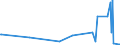 KN 8101 /Exporte /Einheit = Preise (Euro/Tonne) /Partnerland: Gabun /Meldeland: Europäische Union /8101:Wolfram und Waren Daraus, A.n.g.; AbfÃ¤lle und Schrott, aus Wolfram (Ausg. Aschen und RÃ¼ckstÃ¤nde, Wolfram Enthaltend)