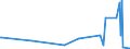 KN 8101 /Exporte /Einheit = Preise (Euro/Tonne) /Partnerland: Gabun /Meldeland: Europäische Union /8101:Wolfram und Waren Daraus, A.n.g.; Abfälle und Schrott, aus Wolfram (Ausg. Aschen und Rückstände, Wolfram Enthaltend)