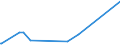 KN 8101 /Exporte /Einheit = Preise (Euro/Tonne) /Partnerland: Dem. Rep. Kongo /Meldeland: Eur27_2020 /8101:Wolfram und Waren Daraus, A.n.g.; AbfÃ¤lle und Schrott, aus Wolfram (Ausg. Aschen und RÃ¼ckstÃ¤nde, Wolfram Enthaltend)