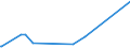 KN 8101 /Exporte /Einheit = Preise (Euro/Tonne) /Partnerland: Dem. Rep. Kongo /Meldeland: Eur27_2020 /8101:Wolfram und Waren Daraus, A.n.g.; Abfälle und Schrott, aus Wolfram (Ausg. Aschen und Rückstände, Wolfram Enthaltend)