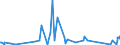 KN 8101 /Exporte /Einheit = Preise (Euro/Tonne) /Partnerland: Angola /Meldeland: Eur27_2020 /8101:Wolfram und Waren Daraus, A.n.g.; AbfÃ¤lle und Schrott, aus Wolfram (Ausg. Aschen und RÃ¼ckstÃ¤nde, Wolfram Enthaltend)