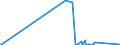 KN 8101 /Exporte /Einheit = Preise (Euro/Tonne) /Partnerland: Aethiopien /Meldeland: Eur27_2020 /8101:Wolfram und Waren Daraus, A.n.g.; Abfälle und Schrott, aus Wolfram (Ausg. Aschen und Rückstände, Wolfram Enthaltend)