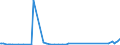 KN 8101 /Exporte /Einheit = Preise (Euro/Tonne) /Partnerland: Uganda /Meldeland: Eur27_2020 /8101:Wolfram und Waren Daraus, A.n.g.; AbfÃ¤lle und Schrott, aus Wolfram (Ausg. Aschen und RÃ¼ckstÃ¤nde, Wolfram Enthaltend)