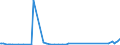 KN 8101 /Exporte /Einheit = Preise (Euro/Tonne) /Partnerland: Uganda /Meldeland: Eur27_2020 /8101:Wolfram und Waren Daraus, A.n.g.; Abfälle und Schrott, aus Wolfram (Ausg. Aschen und Rückstände, Wolfram Enthaltend)