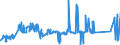 CN 81021000 /Exports /Unit = Prices (Euro/ton) /Partner: Ireland /Reporter: Eur27_2020 /81021000:Molybdenum Powders