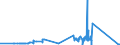 CN 81021000 /Exports /Unit = Prices (Euro/ton) /Partner: Denmark /Reporter: Eur27_2020 /81021000:Molybdenum Powders