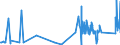 CN 81021000 /Exports /Unit = Prices (Euro/ton) /Partner: Switzerland /Reporter: Eur27_2020 /81021000:Molybdenum Powders