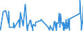 CN 81021000 /Exports /Unit = Prices (Euro/ton) /Partner: India /Reporter: Eur27_2020 /81021000:Molybdenum Powders