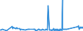 CN 81029400 /Exports /Unit = Prices (Euro/ton) /Partner: Belgium /Reporter: Eur27_2020 /81029400:Unwrought Molybdenum, Incl. Bars and Rods Obtained Simply by Sintering