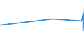 KN 81029400 /Exporte /Einheit = Preise (Euro/Tonne) /Partnerland: Litauen /Meldeland: Eur27_2020 /81029400:Molybdän in Rohform, Einschl. nur Gesinterte Stangen `stäbe`