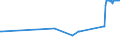 KN 81029400 /Exporte /Einheit = Preise (Euro/Tonne) /Partnerland: Russland /Meldeland: Europäische Union /81029400:Molybdän in Rohform, Einschl. nur Gesinterte Stangen `stäbe`